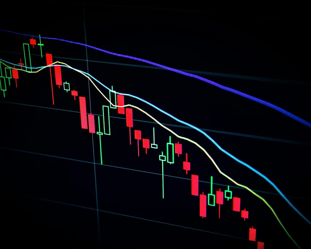 Charts
